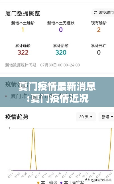 夏门疫情最新消息:夏门疫情近况 夏门疫情最新消息:夏门疫情近况