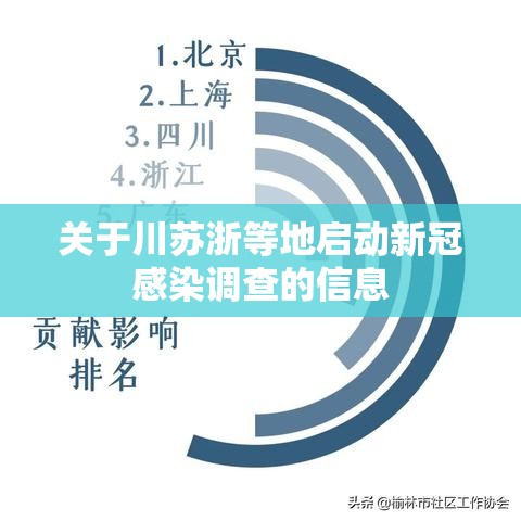 关于川苏浙等地启动新冠感染调查的信息 关于川苏浙等地启动新冠感染调查的信息