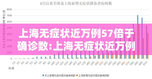 上海无症状近万例57倍于确诊数:上海无症状近万例57倍于确诊数是多少 上海无症状近万例57倍于确诊数:上海无症状近万例57倍于确诊数是多少
