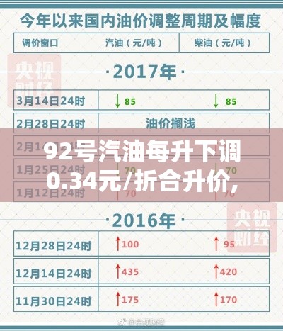 92号汽油每升下调0.34元/折合升价,92号汽油价格下调032元升,0号柴