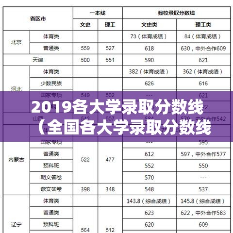2019各大学录取分数线(全国各大学录取分数线2019) 2019各大学录取分数线(全国各大学录取分数线2019)