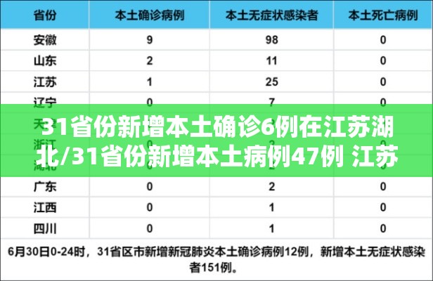 31省份新增本土确诊6例在江苏湖北/31省份新增本土病例47例 江苏26例 31省份新增本土确诊6例在江苏湖北/31省份新增本土病例47例 江苏26例