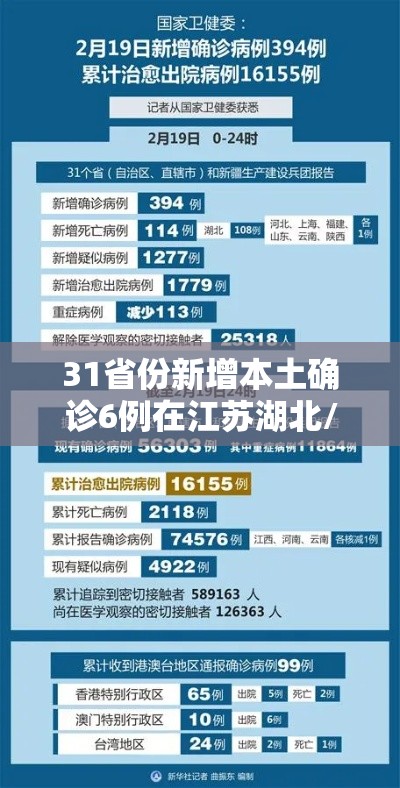31省份新增本土确诊6例在江苏湖北/31省份新增本土病例47例 江苏26例 31省份新增本土确诊6例在江苏湖北/31省份新增本土病例47例 江苏26例