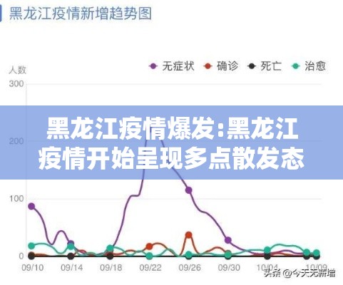 黑龙江疫情爆发:黑龙江疫情开始呈现多点散发态势 黑龙江疫情爆发:黑龙江疫情开始呈现多点散发态势