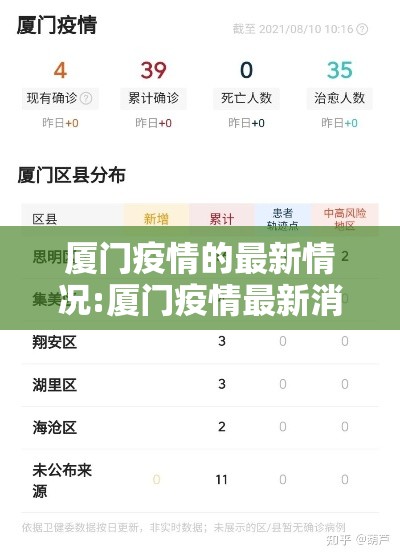 厦门疫情的最新情况:厦门疫情最新消息确诊16例 厦门疫情的最新情况:厦门疫情最新消息确诊16例