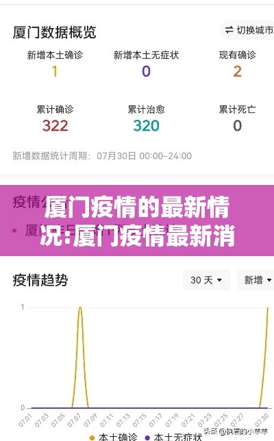 厦门疫情的最新情况:厦门疫情最新消息确诊16例 厦门疫情的最新情况:厦门疫情最新消息确诊16例