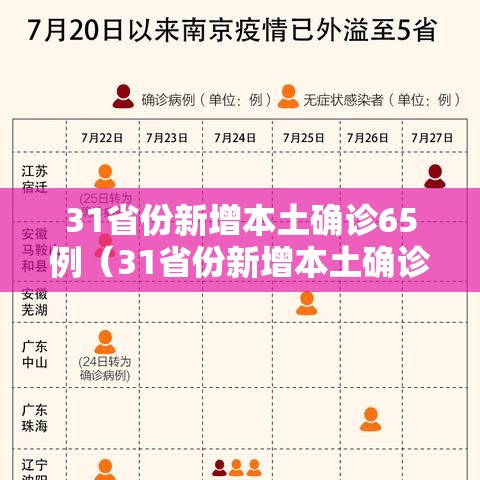 31省份新增本土确诊65例（31省份新增本土确诊90例人）