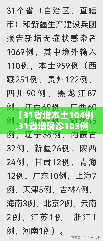 【31省增本土104例,31省增确诊103例 本土88例】 【31省增本土104例,31省增确诊103例 本土88例】