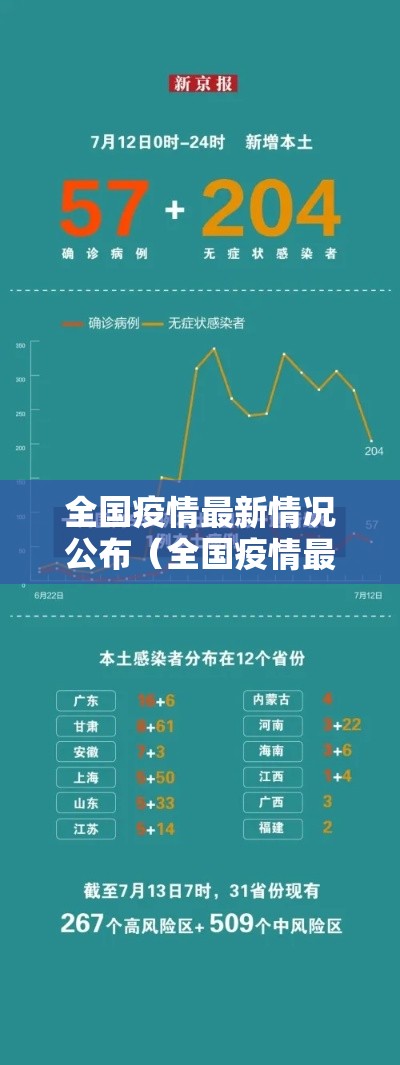 全国疫情最新情况公布(全国疫情最新消息数据公布) 全国疫情最新情况公布(全国疫情最新消息数据公布)