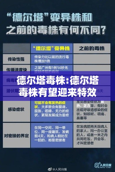 德尔塔毒株:德尔塔毒株有望迎来特效药 德尔塔毒株:德尔塔毒株有望迎来特效药