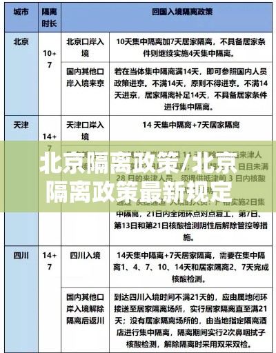 北京隔离政策/北京隔离政策最新规定 北京隔离政策/北京隔离政策最新规定