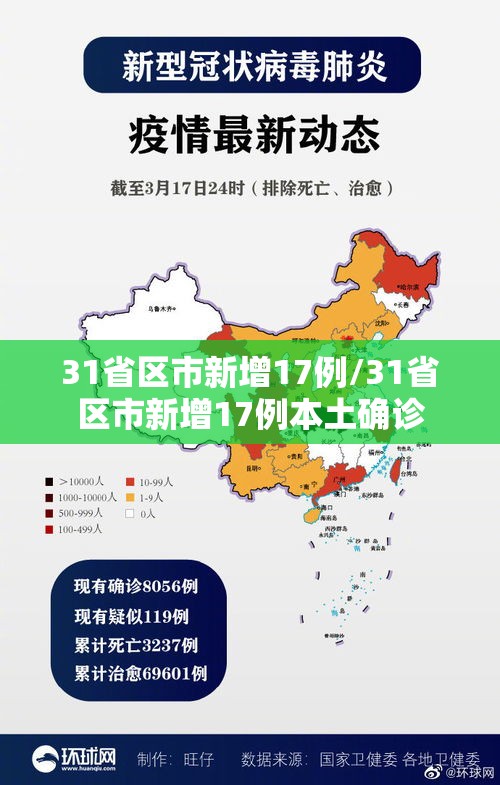 31省区市新增17例/31省区市新增17例本土确诊 31省区市新增17例/31省区市新增17例本土确诊
