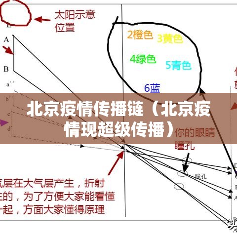 北京疫情传播链（北京疫情现超级传播）