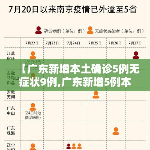 【广东新增本土确诊5例无症状9例,广东新增5例本土确诊病例情况】 【广东新增本土确诊5例无症状9例,广东新增5例本土确诊病例情况】