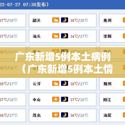 广东新增5例本土病例(广东新增5例本土情况) 广东新增5例本土病例(广东新增5例本土情况)