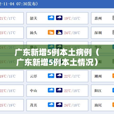 广东新增5例本土病例(广东新增5例本土情况) 广东新增5例本土病例(广东新增5例本土情况)