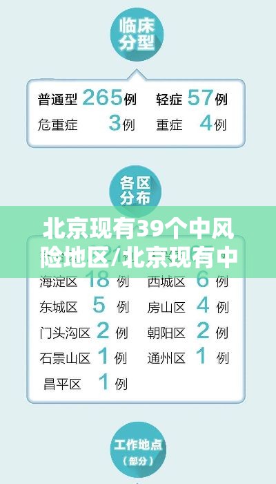 北京现有39个中风险地区/北京现有中风险地区名单