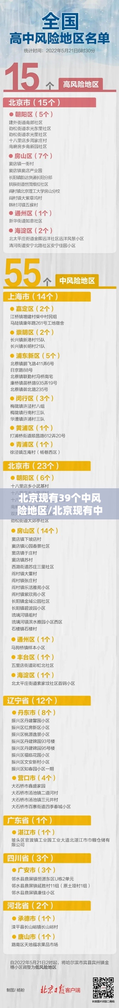 北京现有39个中风险地区/北京现有中风险地区名单 北京现有39个中风险地区/北京现有中风险地区名单