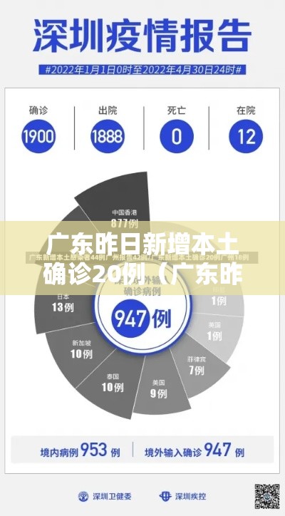 广东昨日新增本土确诊20例(广东昨日新增5例本土病例) 广东昨日新增本土确诊20例(广东昨日新增5例本土病例)