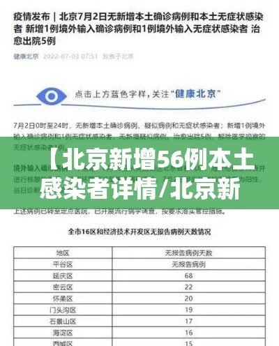 【北京新增56例本土感染者详情/北京新增5例本地确诊病例和1例无症状感染者】 【北京新增56例本土感染者详情/北京新增5例本地确诊病例和1例无症状感染者】
