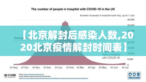 【北京解封后感染人数,2020北京疫情解封时间表】 【北京解封后感染人数,2020北京疫情解封时间表】