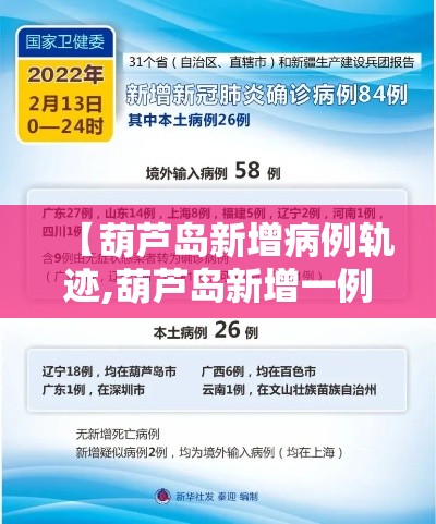 【葫芦岛新增病例轨迹,葫芦岛新增一例新型冠状病毒】