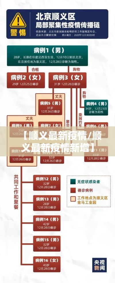 【顺义最新疫情/顺义最新疫情新增】 【顺义最新疫情/顺义最新疫情新增】