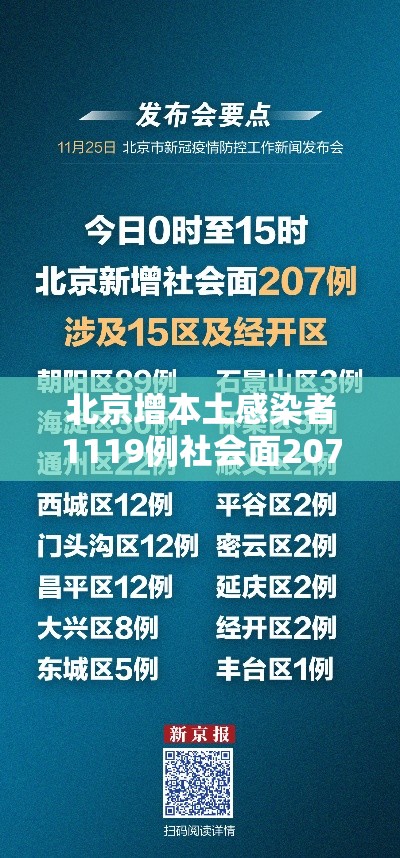 北京增本土感染者1119例社会面207/北京增7例本地确诊行动轨迹 北京增本土感染者1119例社会面207/北京增7例本地确诊行动轨迹