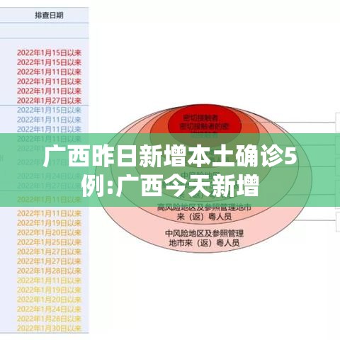 广西昨日新增本土确诊5例:广西今天新增 广西昨日新增本土确诊5例:广西今天新增