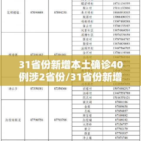 31省份新增本土确诊40例涉2省份/31省份新增确诊37例27例为本土病例