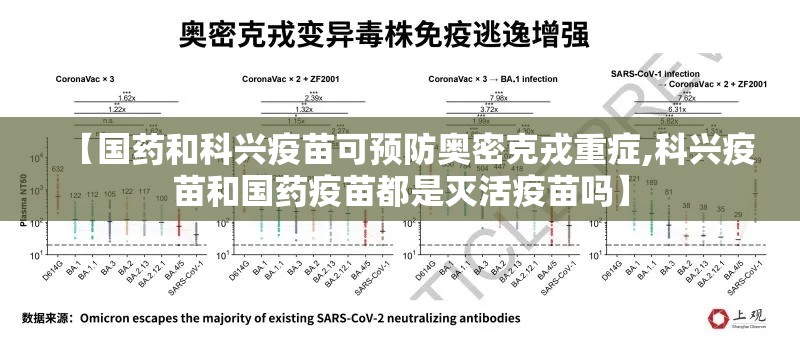 【国药和科兴疫苗可预防奥密克戎重症,科兴疫苗和国药疫苗都是灭活疫苗吗】 【国药和科兴疫苗可预防奥密克戎重症,科兴疫苗和国药疫苗都是灭活疫苗吗】