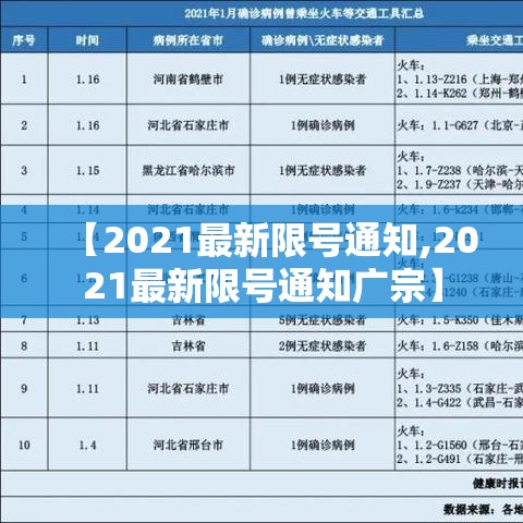 【2021最新限号通知,2021最新限号通知广宗】 【2021最新限号通知,2021最新限号通知广宗】
