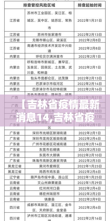 【吉林省疫情最新消息14,吉林省疫情最新情况通报】 【吉林省疫情最新消息14,吉林省疫情最新情况通报】