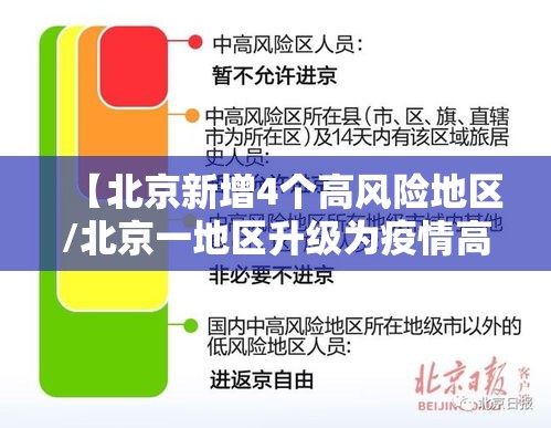 【北京新增4个高风险地区/北京一地区升级为疫情高风险,10个街乡为中风险】 【北京新增4个高风险地区/北京一地区升级为疫情高风险,10个街乡为中风险】