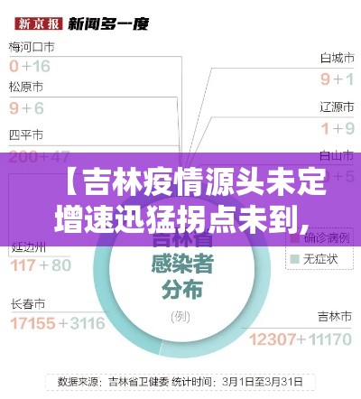 【吉林疫情源头未定增速迅猛拐点未到,吉林新冠肺炎疫情原因】 【吉林疫情源头未定增速迅猛拐点未到,吉林新冠肺炎疫情原因】