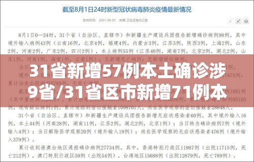 31省新增57例本土确诊涉9省/31省区市新增71例本土确诊 31省新增57例本土确诊涉9省/31省区市新增71例本土确诊