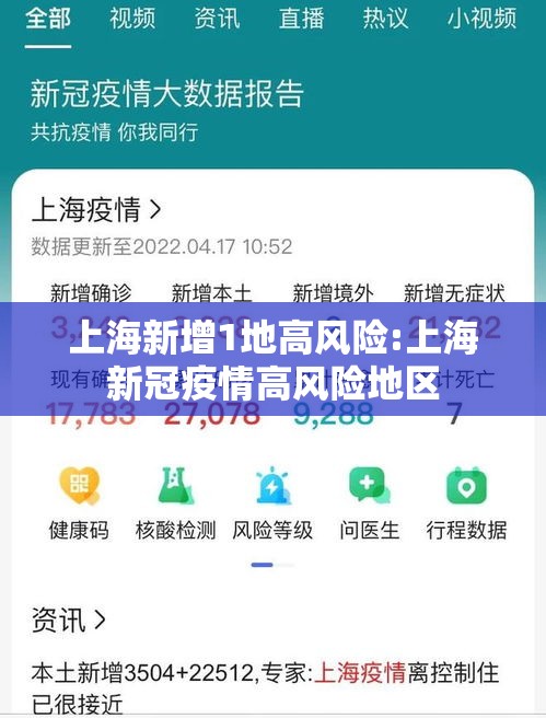 上海新增1地高风险:上海新冠疫情高风险地区 上海新增1地高风险:上海新冠疫情高风险地区
