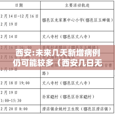 西安:未来几天新增病例仍可能较多(西安几日无新增病例) 西安:未来几天新增病例仍可能较多(西安几日无新增病例)