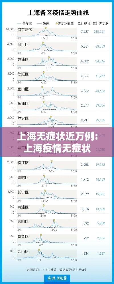 上海无症状近万例:上海疫情无症状