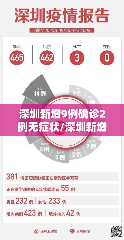 深圳新增9例确诊2例无症状/深圳新增9例确诊2例无症状病例 深圳新增9例确诊2例无症状/深圳新增9例确诊2例无症状病例
