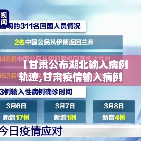 【甘肃公布湖北输入病例轨迹,甘肃疫情输入病例】