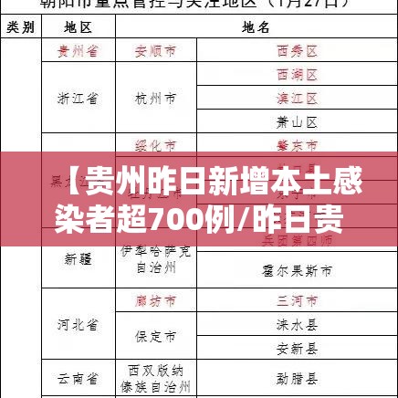 【贵州昨日新增本土感染者超700例/昨日贵州新增病例】 【贵州昨日新增本土感染者超700例/昨日贵州新增病例】