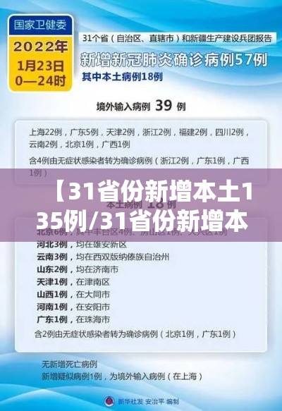 【31省份新增本土135例/31省份新增本土6例】 【31省份新增本土135例/31省份新增本土6例】