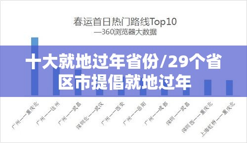 十大就地过年省份/29个省区市提倡就地过年 十大就地过年省份/29个省区市提倡就地过年