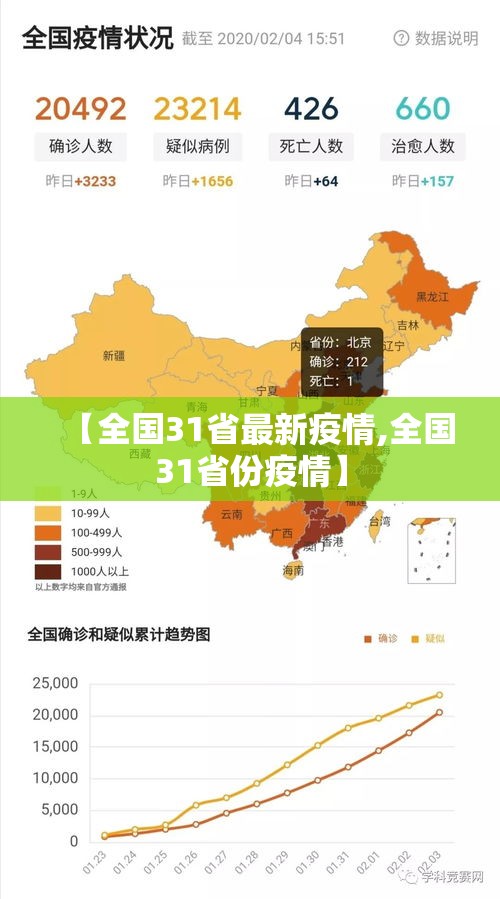 【全国31省最新疫情,全国31省份疫情】 【全国31省最新疫情,全国31省份疫情】