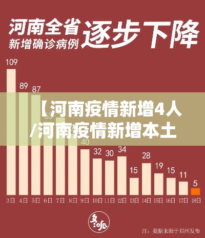 【河南疫情新增4人/河南疫情新增本土一例】 【河南疫情新增4人/河南疫情新增本土一例】