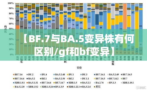 【BF.7与BA.5变异株有何区别/gf和bf变异】 【BF.7与BA.5变异株有何区别/gf和bf变异】