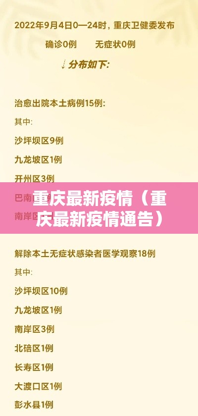 重庆最新疫情(重庆最新疫情通告) 重庆最新疫情(重庆最新疫情通告)