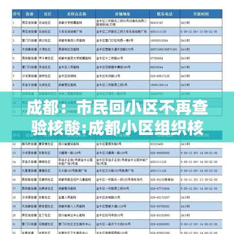 成都:市民回小区不再查验核酸:成都小区组织核酸免费检测在哪里查询结果 成都:市民回小区不再查验核酸:成都小区组织核酸免费检测在哪里查询结果