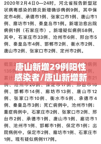 唐山新增29例阳性感染者/唐山新增新冠肺炎病例 唐山新增29例阳性感染者/唐山新增新冠肺炎病例